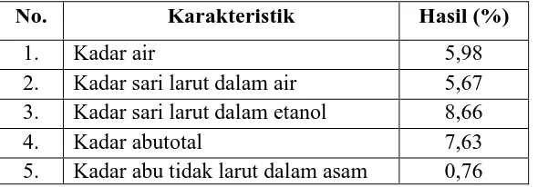 Tabel 4.1Hasil pemeriksaan karakteristik simplisia benalu kopi 