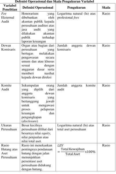 Tabel 3.2 Defenisi Operasional dan Skala Pengukuran Variabel 