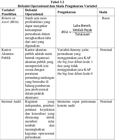 Tabel 3.2 Defenisi Operasional dan Skala Pengukuran Variabel 