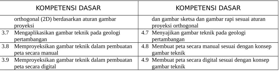 gambar teknik 