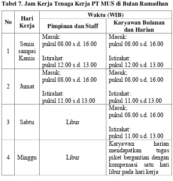 Tabel 7. Jam Kerja Tenaga Kerja PT MUS di Bulan Ramadhan 
