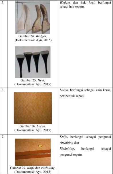 Gambar 24. Wedges. 