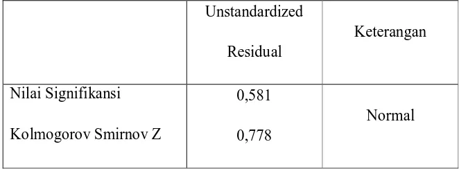 Tabel 11 : Hasil Uji Normalitas 