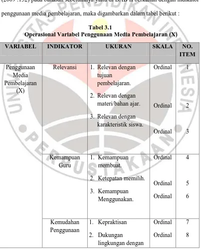 Tabel 3.1  Operasional Variabel Penggunaan Media Pembelajaran (X) 