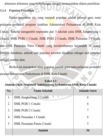 Tabel 3.3  Jumlah Guru Produktif Administrasi Perkantoran SMK Kota Cimahi 