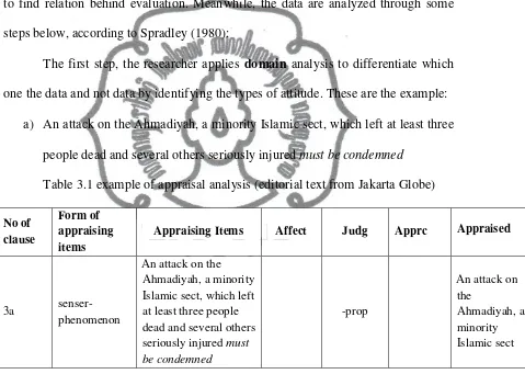 Table 3.1 example of appraisal analysis (editorial text from Jakarta Globe) 