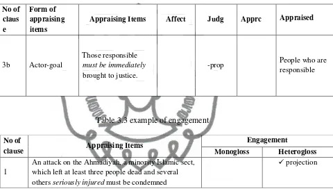Table 3.3 example of engagement 