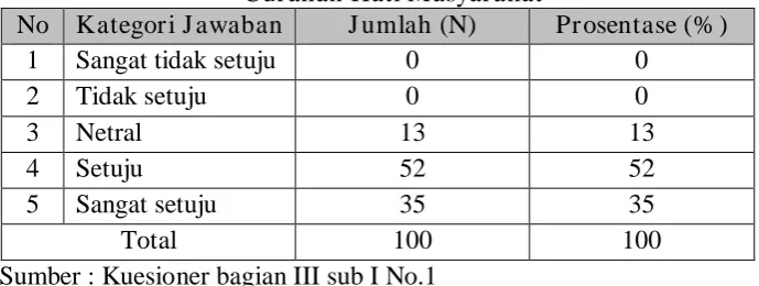 Tabel 4.7. Menonton Program Acara Sentilan Sentilun Untuk Mengetahui  