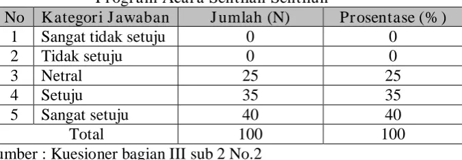Tabel 4.13. Merasa Suka Dengan Nara Sumber Yang Dihadirkan Oleh  