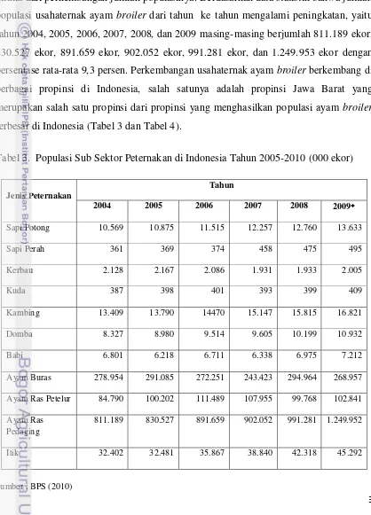 Tabel 3.  Populasi Sub Sektor Peternakan di Indonesia Tahun 2005-2010 (000 ekor) 
