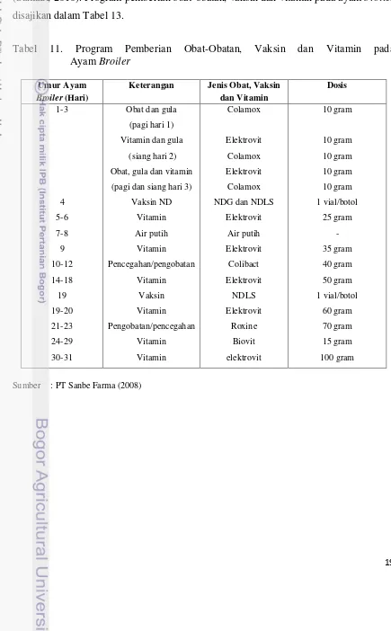 Tabel 11. 