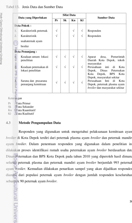 Tabel 13.   Jenis Data dan Sumber Data 