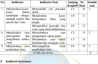 Gambar 3.2 Alur pembuatan three-tier test 