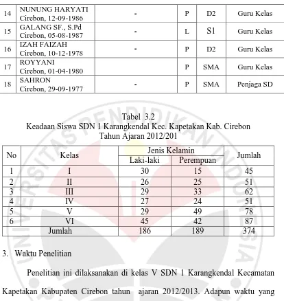 Tabel  3.2 Keadaan Siswa SDN 1 Karangkendal Kec. Kapetakan Kab. Cirebon 