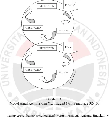Gambar  3.1 Model spiral Kemmis dan Mc. Taggart (Wiriatmadja, 2005: 66) 