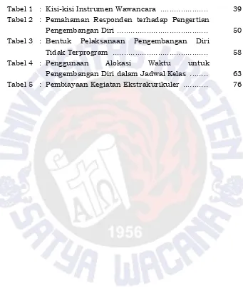 Tabel 1 : Kisi-kisi Instrumen Wawancara  .....................  