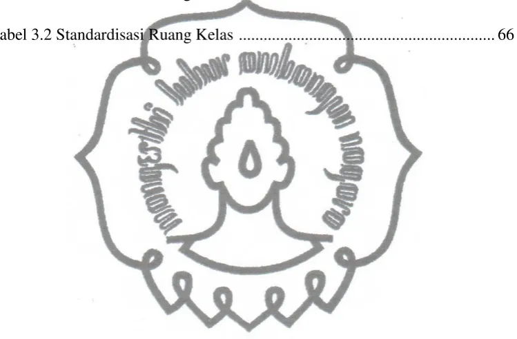 Tabel 3.1 Standardisasi Ruang Kelas  .............................................................