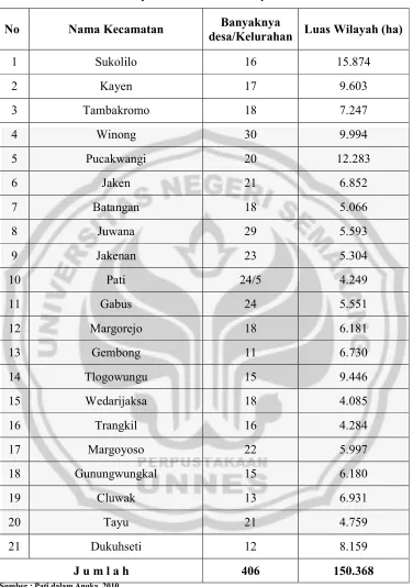 Tabel�4.1�Nama�dan�Luas�Wilayah�Kecamatan�di�Kabupaten�Pati�Tahun�2005�