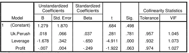 Tabel 4.8 Hasil Perhitungan Uji Multikolineritas 