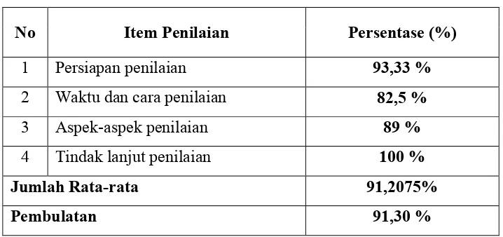Tabel 5. Hasil Angket Penelitian