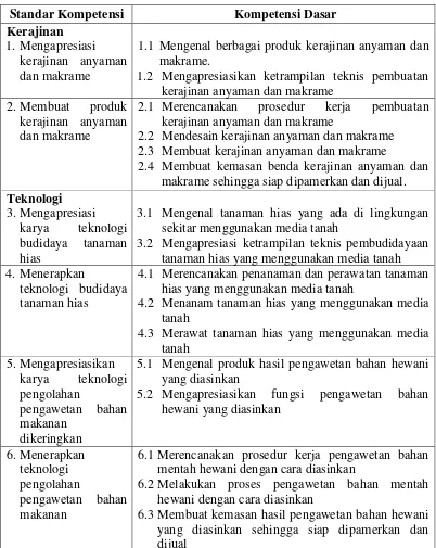 Tabel 1. Standar Kompetensi dan Kompetensi Dasar kelas VIII semester 1