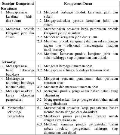Tabel 2. Standar Kompetensi dan Kompetensi Dasar kelas VIII semester 2
