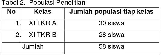 Tabel 2.  Populasi Penelitian 
