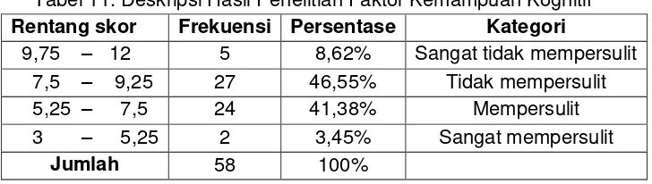 Tabel 11. Deskripsi Hasil Penelitian Faktor Kemampuan Kognitif 