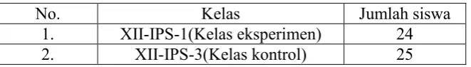 Tabel 2.  Jumlah Sampel Penelitian 