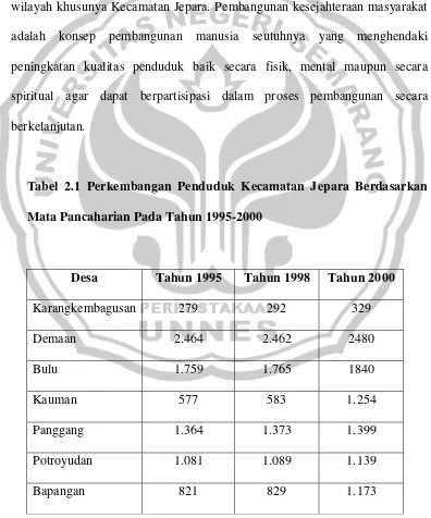 Tabel 2.1 Perkembangan Penduduk Kecamatan Jepara Berdasarkan 