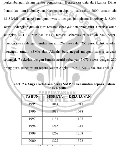 Tabel  2.4 Angka kelulusan Siswa SMP di Kecamatan Jepara Tahun 