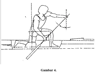 Gambar 4.  Posisi Mengendalikan Dayungan (Control Paddle Position). 