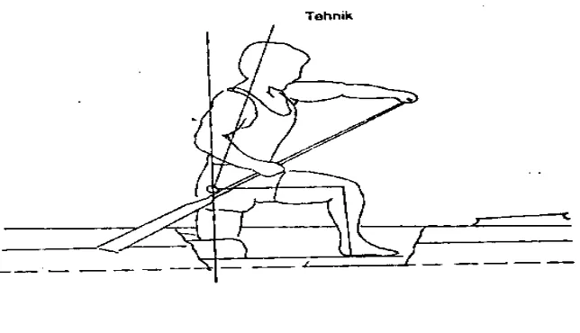 Gambar 5. Posisi Keluarnya Dayungan (Exit Paddle Position) 