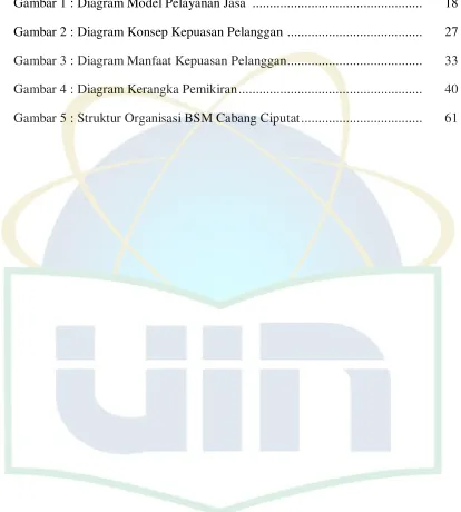 Gambar 1 : Diagram Model Pelayanan Jasa  ................................................
