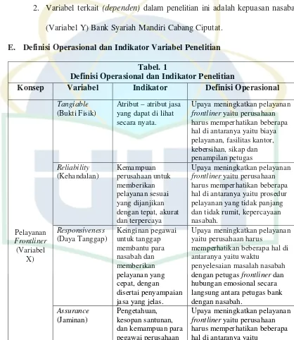 Tabel. 1 Definisi Operasional dan Indikator Penelitian 