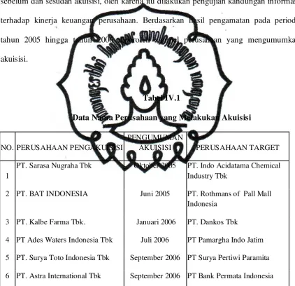 Tabel IV.1 