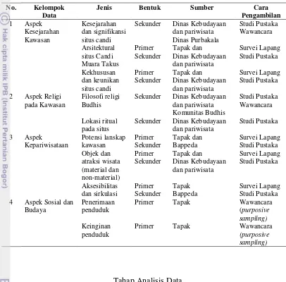 Tabel 2. Jenis, Bentuk, Sumber dan Cara Pengambilan Data 