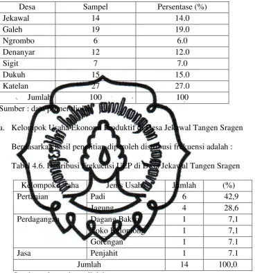 Tabel 4.6. Distribusi Frekuensi UEP di Desa Jekawal Tangen Sragen 