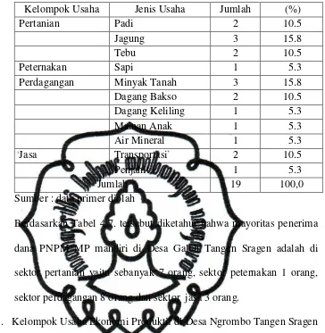 Tabel 4.8 Distribusi Frekuensi UEP di Desa Ngrombo Tangen Sragen  