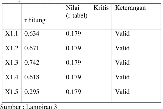 Tabel 4.6 