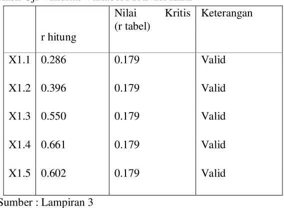 Tabel 4.7 