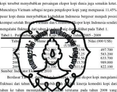 Tabel 1.  Perkembangan Ekspor Kopi Indonesia Tahun 2005 - 2009 
