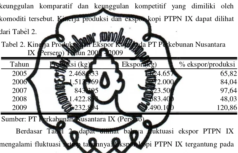 Tabel 2. Kinerja Produksi dan Ekspor Kopi pada PT Perkebunan Nusantara 