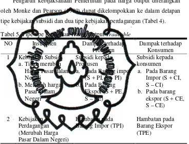 Tabel 5. Tipe-tipe Kebijakan Harga Output Tradeable 