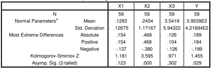 Tabel 9. Hasil Uji Normalitas 