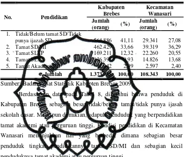 Tabel 8. Komposisi Menurut Tingkat Pendidikan Penduduk Kabupaten Brebes dan Kecamatan Wanasari Tahun 2009 