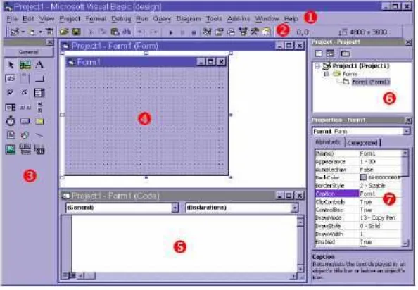 Gambar 2.16. Tampilan Area Kerja Visual Basic 6.0(Sumber: Cepat Mahir Visual Basic 6, Octovhiana, 2003: 2)