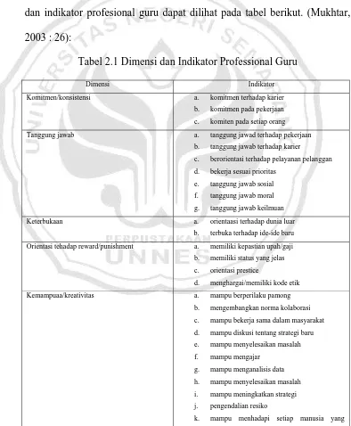 Tabel 2.1 Dimensi dan Indikator Professional Guru 