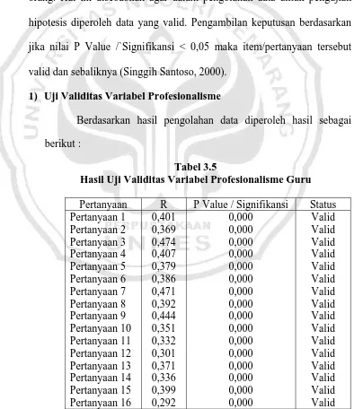 Tabel 3.5 Hasil Uji Validitas Variabel Profesionalisme Guru 