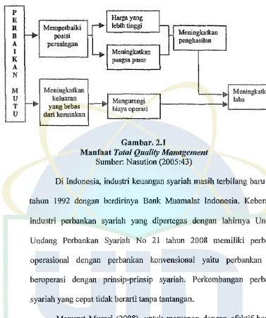 Gambar. 2.1 